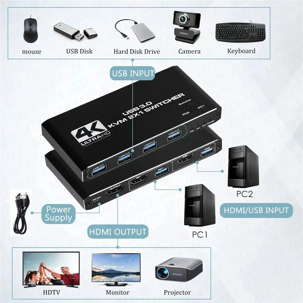 Switch KVM 4K 60Hz, Hub USB 3. - Tech Accessories Pc avaliação e preço